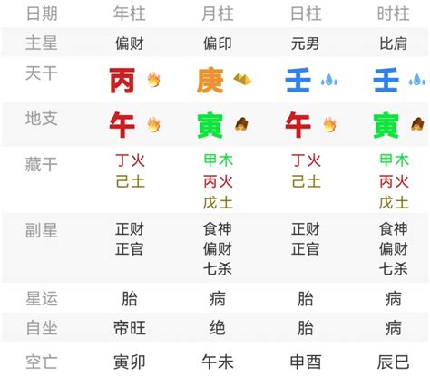 皇帝八字幾兩|历代帝王八字命理探析